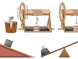 Energi Kinetik Benda 4 Kg Setelah Percepatan 3 m/s² Terungkap 6 Energi Kinetik Benda 4 Kg Setelah Percepatan 3 m/s² Terungkap