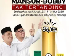 Masboy Raih Dukungan Mencengangkan, 55,6% Pemilih Pemalang Pilih Dia?