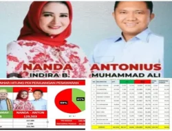 Sensasi Pilkada Lampung: Nanda-Anton Menang Tipis Usai PSU?