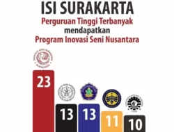 Solo Menggila: 23 Inovasi Seni Nusantara, Juara Se-Indonesia, Apa Rahasianya? 9 Solo Menggila: 23 Inovasi Seni Nusantara, Juara Se-Indonesia, Apa Rahasianya?