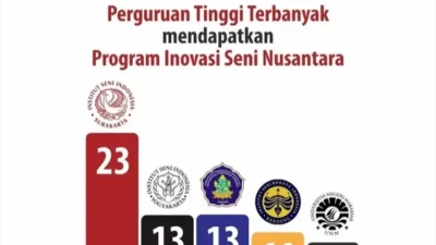 Solo Menggila: 23 Inovasi Seni Nusantara, Juara Se-Indonesia, Apa Rahasianya?