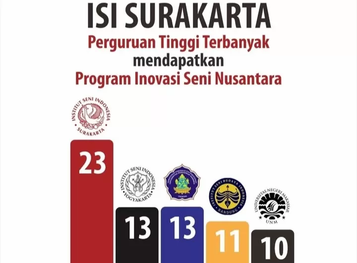 Solo Menggila 23 Inovasi Seni Nusantara Juara Se Indonesia Apa Rahasianya